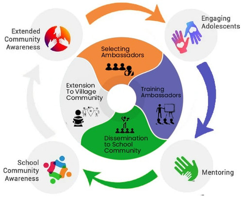 The Importance of Early Intervention in Preventing Substance Abuse in Youth.jpg