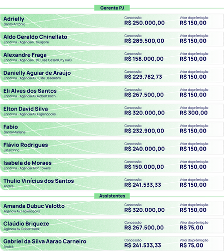 Resultado R2 cópia 2.png