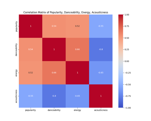 correlation matrix 05 09 07 20 26.png