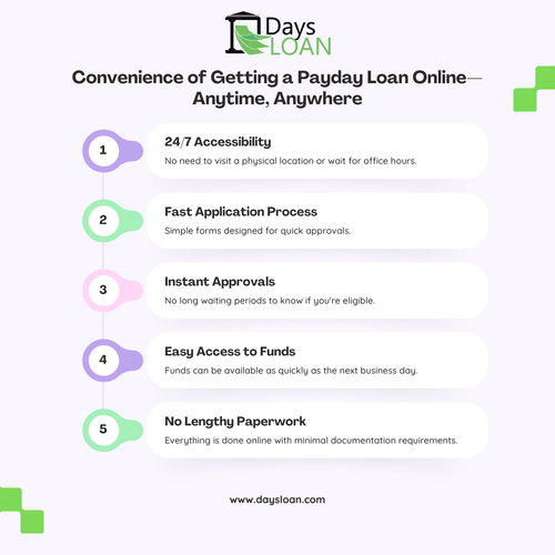 Convenience of Getting a Payday Loan Online—Anytime, Anywhere.png