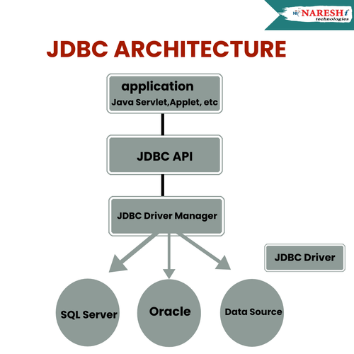 1.Advanced Java Online Training (4).png