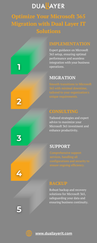 Top Microsoft 365 Services in Hong Kong and Singapore - Dual Layer IT Solutions.png