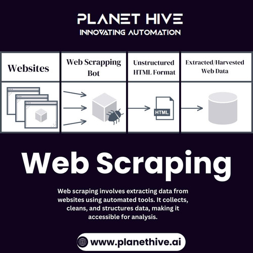 Web Scraping.jpg