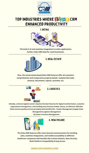 Enhance Business Productivity With Zoho Integration Partner Crm-Masters Infotech.jpg