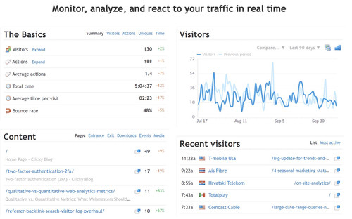 undefined Privacy-friendly Website Analytics | GDPR-compliant, Real-time, Google Analytics alternative | Clicky