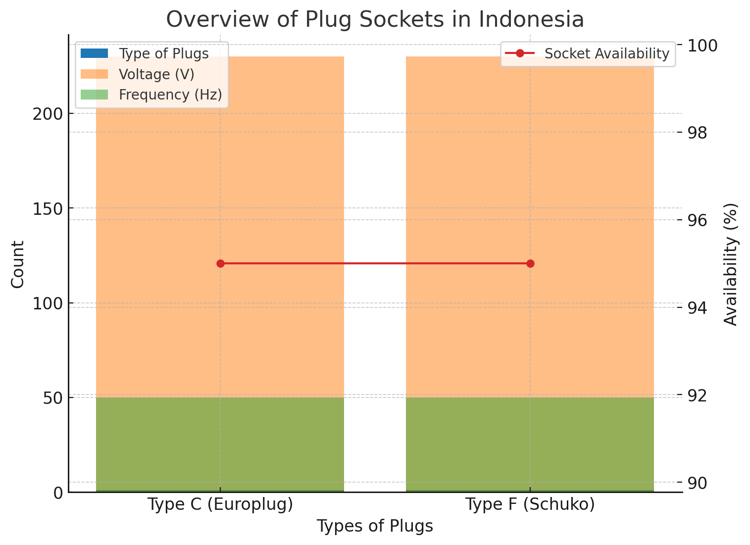 Socket Availability