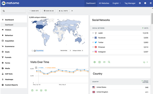 Empowering People Ethically with the leading open source alternative to Google Analytics that gives you full control over your data.