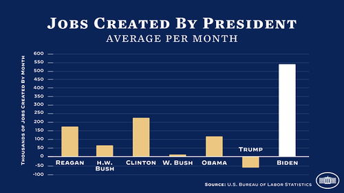 jobs by president.png