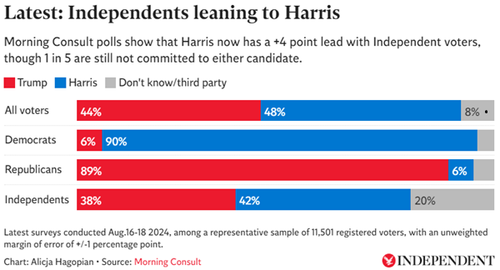 voters 08 24.png