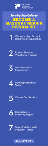 Yellow and Black Illustrative Project Management Infographic.png