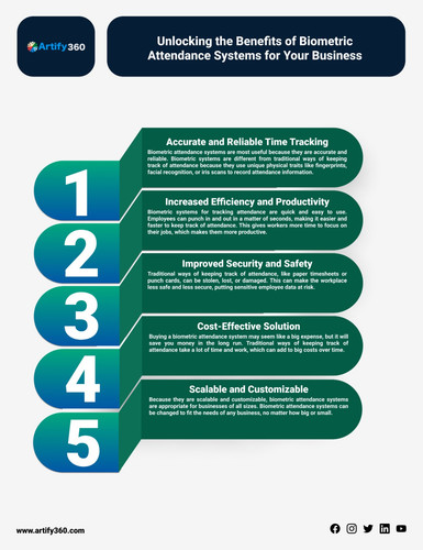 Unlocking the Benefits of Biometric Attendance System for Your Business.jpg