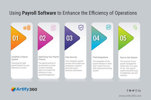 Using Payroll Software to Enhance the Efficiency of Operations.jpg