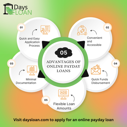 Advantages of Online Payday Loans.png