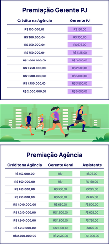 premiação r2 mobile