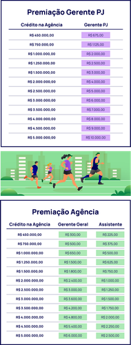 premiação r1