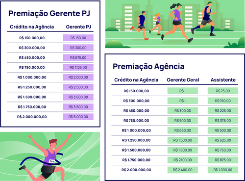 premiação r2