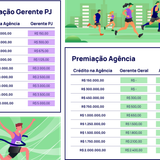 premiação r2