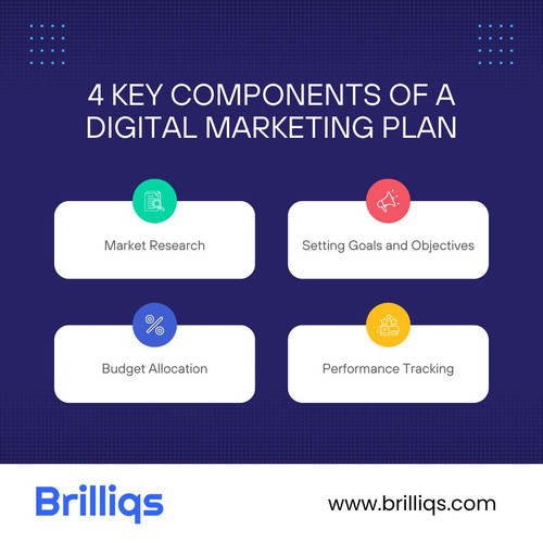 4 Key Components of a Digital Marketing Plan.jpg