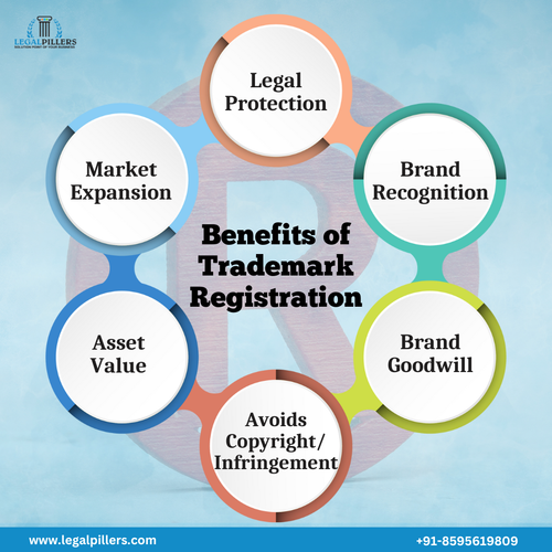 Benefits of Trademark Registration.png