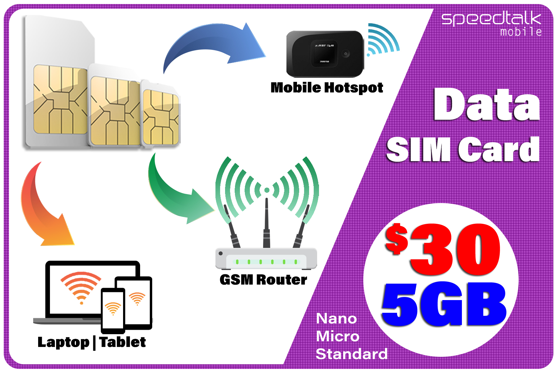 4G LTE Hotspot Internet Data SIM Card USA Domestic and International ...