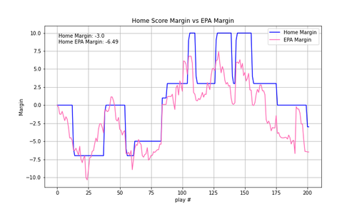 2024 05 BAL CIN epa.png