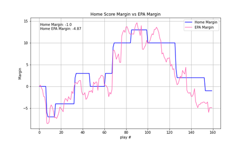 2024 05 ARI SF epa.png