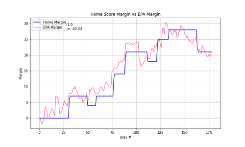 2024 05 CLE WAS epa.png