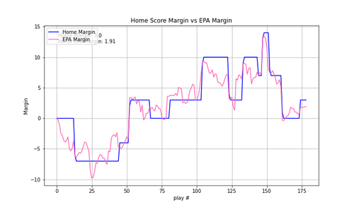 2024 05 IND JAX epa.png