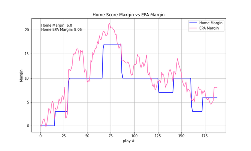 2024 05 NYJ MIN epa.png