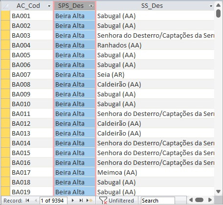 Colocar o Focus numa coluna Especifica (Não é colocar o focus no campo) DpReUfn