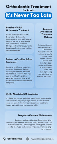 Orthodontic Treatment for Adults in Kolkata - It’s Never Too Late.jpg