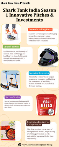 Shark Tank India Season 1 Innovative Pitches & Investments.jpg