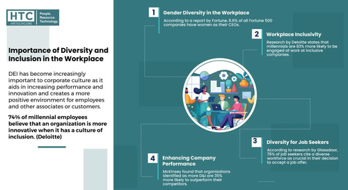 importance of diversity and inclusion in the workplace.2