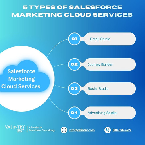 Salesforce Marketing Cloud Services.jpg