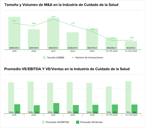Teaser Latam 95 chart 2 4.png