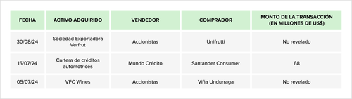 Teaser Latam 95 chart 1 4.png