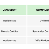 Teaser Latam 95 chart 1 4