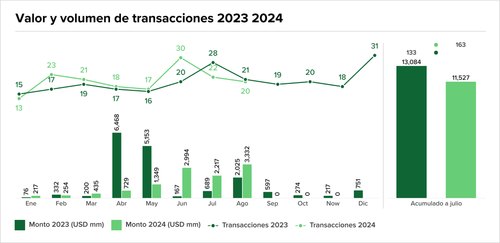 Teaser Latam 95 chart 3 4.png