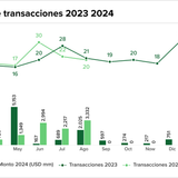 Teaser Latam 95 chart 3 4
