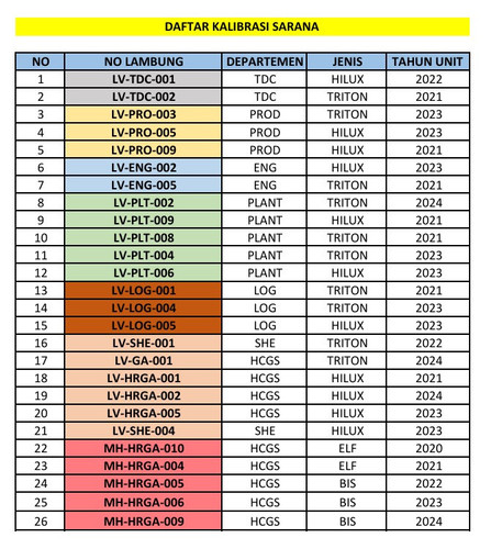 Daftar Kalibrasi Sarana Final.jpg