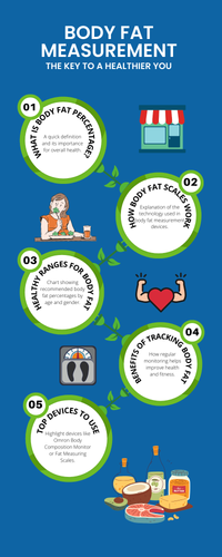 Body Fat Measurement The Key to a Healthier You.png