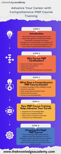 Advance Your Career with Comprehensive PMP Course Training.jpg