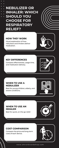 Nebulizer or Inhaler Which Should You Choose for Respiratory Relief.png