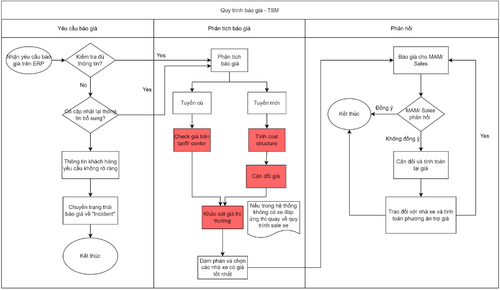 PLN QuoProposal.png