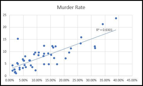 murder rate.jpg