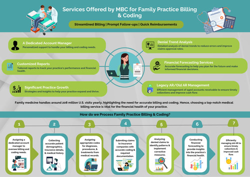 MBC’s Family Practice Billing & Coding Services.jpg