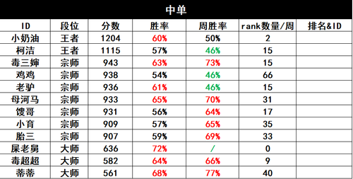 中单.png