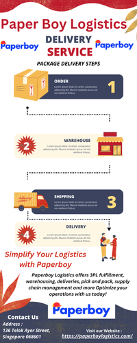 eCommerce Delivery Services | Paperboylogistics.png