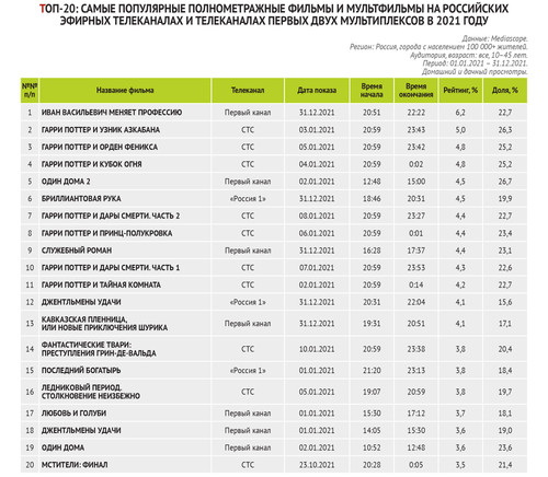 Bulletin Kinoprokatchika 23 (1053) 7.jpg