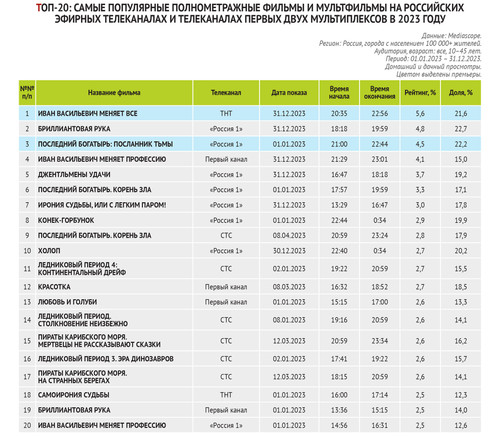 Bulletin Kinoprokatchika 23 (1053) 9.jpg